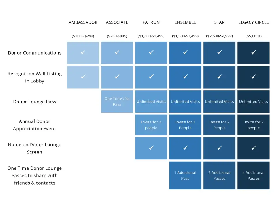 new membership benefits worksheet 12.1.25 page 0001