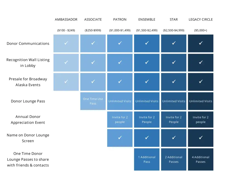 new membership benefits worksheet